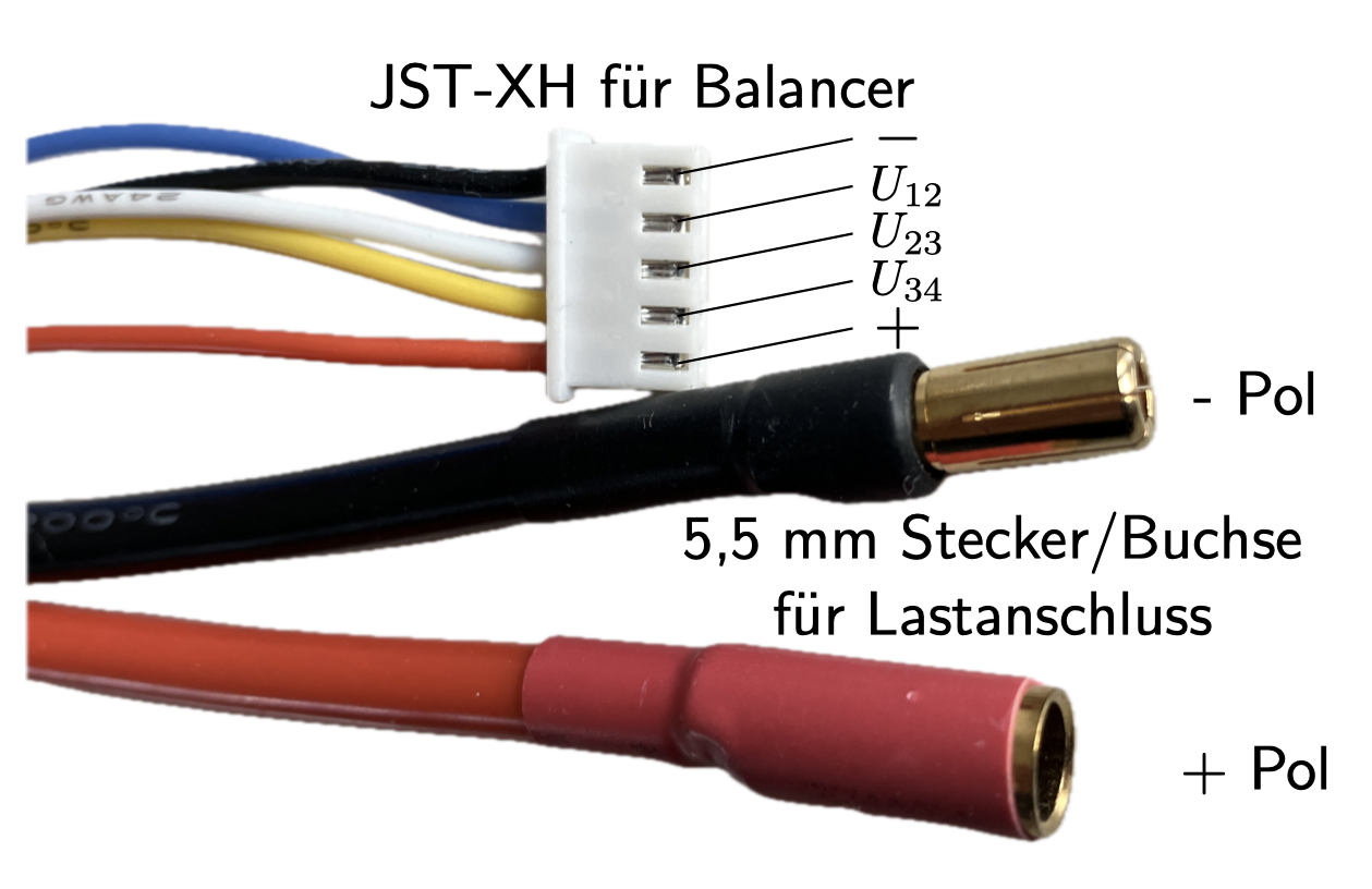 Dieser Alt-Text wurde noch nicht überprüft.
<p>Zusammenfassung: Foto von mehreren Kabeln mit einem weißen 5-poligen JST‑XH‑Stecker und zwei 5,5‑mm‑Rundkontakten, einem schwarzen Stecker (−) und einer roten Buchse (+).</p>
<p>Detaillierte Beschreibung: In der Mitte befindet sich ein weißer 5-poliger JST‑XH‑Steckverbinder; links gehen fünf dünne, unterschiedlich farbige Leitungen ab (blau, gelb, weiß, gelb, orange). Rechts neben dem Stecker sind Linien mit Beschriftungen zu sehen: oben ein Minuszeichen, darunter U12, U23, U34, unten ein Pluszeichen; darüber steht „JST‑XH für Balancer“. Darunter verlaufen zwei dicke Silikonkabel: oben ein schwarzes Kabel mit vergoldetem 5,5‑mm‑Rundstecker, daneben die Aufschrift „− Pol“; darunter ein rotes Kabel mit vergoldeter 5,5‑mm‑Rundbuchse, daneben „+ Pol“. Rechts unten steht der Text „5,5 mm Stecker/Buchse für Lastanschluss“. Der Hintergrund ist weiß, der Fokus liegt auf den Anschlüssen.">
<figcaption>Abbildung NEA-10.5.1: LiFePO4 Anschlüsse</figcaption></p>
</figure>
</div>
<div class=
