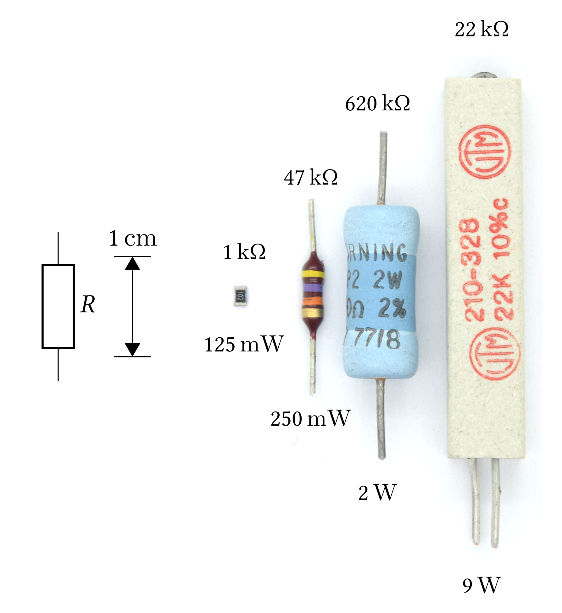 1) Kurzbeschreibung: Foto mit vier Widerständen in unterschiedlichen Bauformen (SMD, Schichtwiderstand, Folienwiderstand, Drahtwiderstand) mit Maßstab und Schaltzeichen für einen Widerstand.
<ol start=