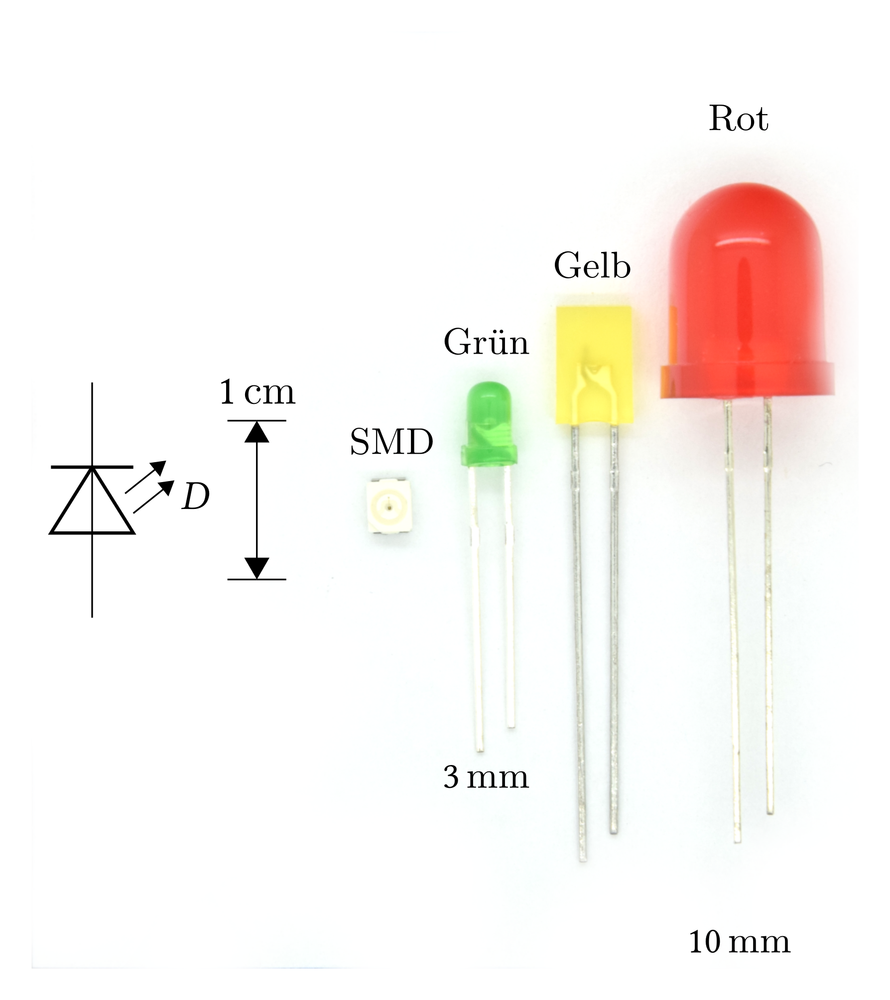 1) Kurzbeschreibung: Foto mit vier LEDs in unterschiedlichen Bauformen (SMD, Grün, Gelb, Rot) mit Maßstab und Schaltzeichen für eine LED.
<ol start=