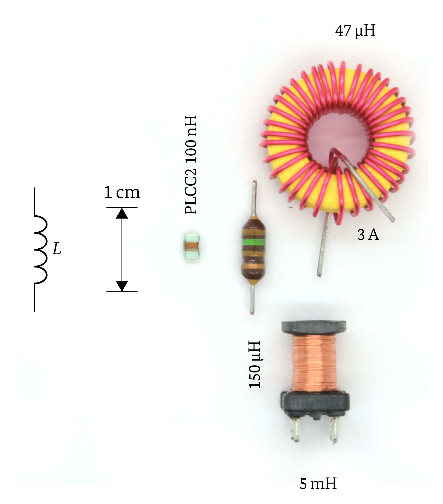 1) Kurzbeschreibung: Foto mit vier Spulen in unterschiedlichen Bauformen (SMD, zylindrisch, Ringkern, Spulenkörper) mit Maßstab und Schaltzeichen für eine Spule.
<ol start=