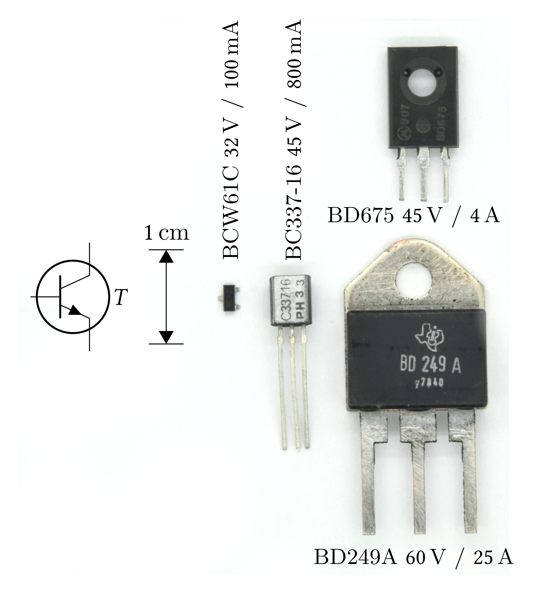 1) Kurzbeschreibung: Foto mit vier Transistoren in unterschiedlichen Bauformen mit Maßstab und Schaltzeichen für einen Transistor.
<ol start=
