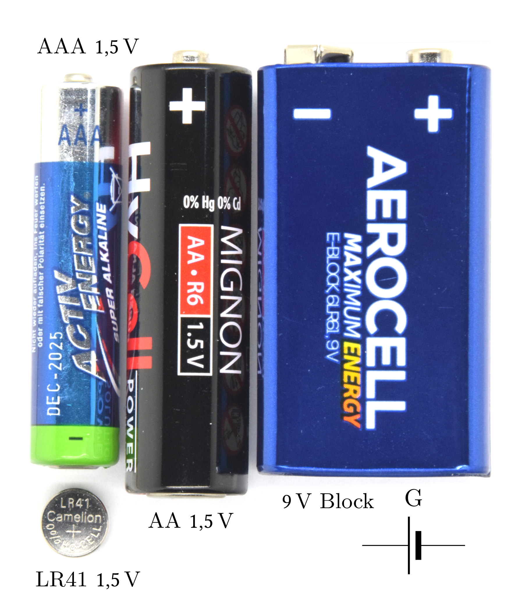 1) Kurzbeschreibung: Foto mit vier Batterietypen (AAA, AA, 9-V-Block und LR41-Knopfzelle), mit Spannungsangaben; Schaltzeichen für Spannungsquelle „G“.
<ol start=