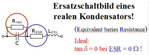 Dieser Alt-Text wurde noch nicht überprüft.
<ol>
<li>
<p>Kurzfassung: Schemazeichnung eines realen Kondensators mit parallel geschaltetem Isolationswiderstand sowie in Serie angeordnetem Widerstand und einer Induktivität, begleitet von erklärendem Text.</p>
</li>
<li>
<p>Detaillierte Beschreibung: Auf weißem Hintergrund steht oben groß „Ersatzschaltbild eines realen Kondensators!“. Rechts daneben/ darunter steht in Klammern „(Equivalent Series Resistance)“, wobei „ESR“ farblich hervorgehoben und wellig unterstrichen ist. Links zeigt ein Schaltbild zwei Anschlussklemmen mit einem Kondensatorsymbol „C“, parallel dazu ein Widerstand mit der Beschriftung „Risol“; dieser Teil ist mit einem roten Kreis markiert. Rechts davon sind in Serie ein Widerstand „RESR“ und eine Spule „LESL“ angeordnet; dieser Teil ist mit einem blauen Kreis markiert. Unten rechts erscheint roter Text: „Ideal: tan δ = 0 bei ESR = 0 Ω!“. Alle Schaltlinien und Bauteilsymbole sind schwarz."></p>
 <figcaption>Abbildung A-3.2.1: Ersatzschaltbild eines realen Kondensators mit einem seriellen Verlustwiderstand (ESR).</figcaption>
</li>
</ol>
</figure>
</div>
<div class=