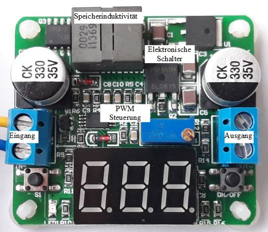 Dieser Alt-Text wurde noch nicht überprüft.
<p>Kurzfassung: Nahaufnahme einer kleinen grünen Elektronikplatine mit dreistelliger 7‑Segment‑Anzeige, zwei blauen Schraubklemmen (Eingang/Ausgang) und beschrifteten Bauteilen wie „Speicherinduktivität“, „Elektronische Schalter“ und „PWM Steuerung“.</p>
<p>Detaillierte Beschreibung: Die rechteckige Leiterplatte hat abgerundete Ecken mit weißen Befestigungsflächen. Unten mittig sitzt eine schwarze, dreistellige 7‑Segment‑Anzeige mit hellgrauen Segmentumrissen. Links und rechts unten befinden sich je eine blaue Zweipol‑Schraubklemme; links ist sie mit „Eingang“, rechts mit „Ausgang“ beschriftet, am linken Eingang sind gelbe und blaue Drähte angeschlossen. Nahe jeder Klemme steht ein großer, silberner Elektrolytkondensator mit der Aufschrift „CK 330 35V“. Oben mittig ist ein grauer, quaderförmiger Bauteilblock (Speicherdrossel) montiert, darüber ein weißes Textfeld „Speicherinduktivität“. Rechts daneben liegen mehrere schwarze, flache Halbleitergehäuse mit dem Textfeld „Elektronische Schalter“. In der Platinemitte sind zahlreiche SMD‑Widerstände, ‑Kondensatoren und ICs zu sehen; ein weißes Textfeld „PWM Steuerung“ zeigt auf einen kleinen IC. Rechts der Mitte sitzt ein blaues Trimm‑Potentiometer mit der Markierung „203“ und einer messingfarbenen Stellschraube. Zwischen den Bauteilen liegen eine kleine rote LED (nicht leuchtend), diverse Testpunkte und weiße Bestückungsaufdrucke (z. B. R‑, C‑, Q‑ und D‑Bezeichnungen). Unten rechts ist „ON/OFF“ aufgedruckt, daneben ein kleiner Taster. Die Platine ist grün lackiert, die Lötpads und Leiterbahnen sind sichtbar.">
<figcaption>Abbildung NEA-10.7.1:  Abwärts- (Buck) Aufwärts- (Boost) Wandler</figcaption></p>
</figure>
</left>
<div class=